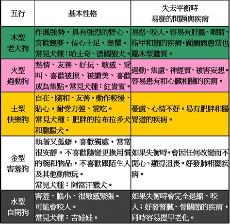 寵物行業 五行|寵物5行「 木火土金水」對應個性體質 快來看看你家毛。